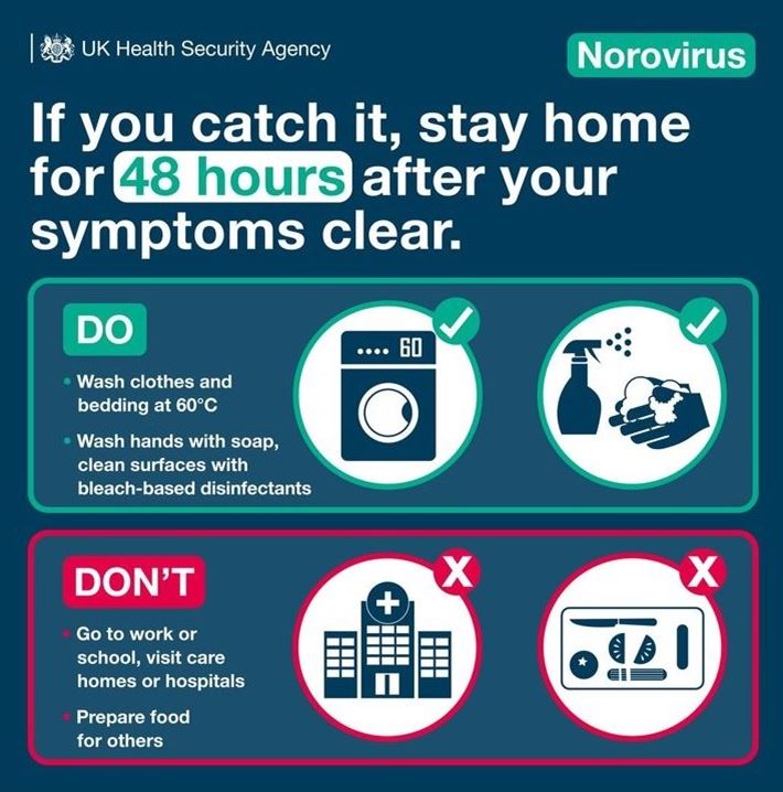 Norovirus