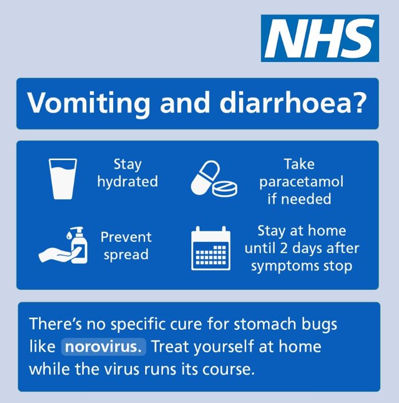 Norovirus