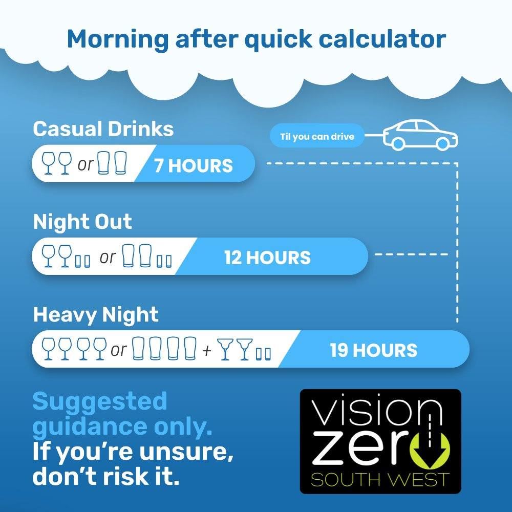 Morning after calculator
