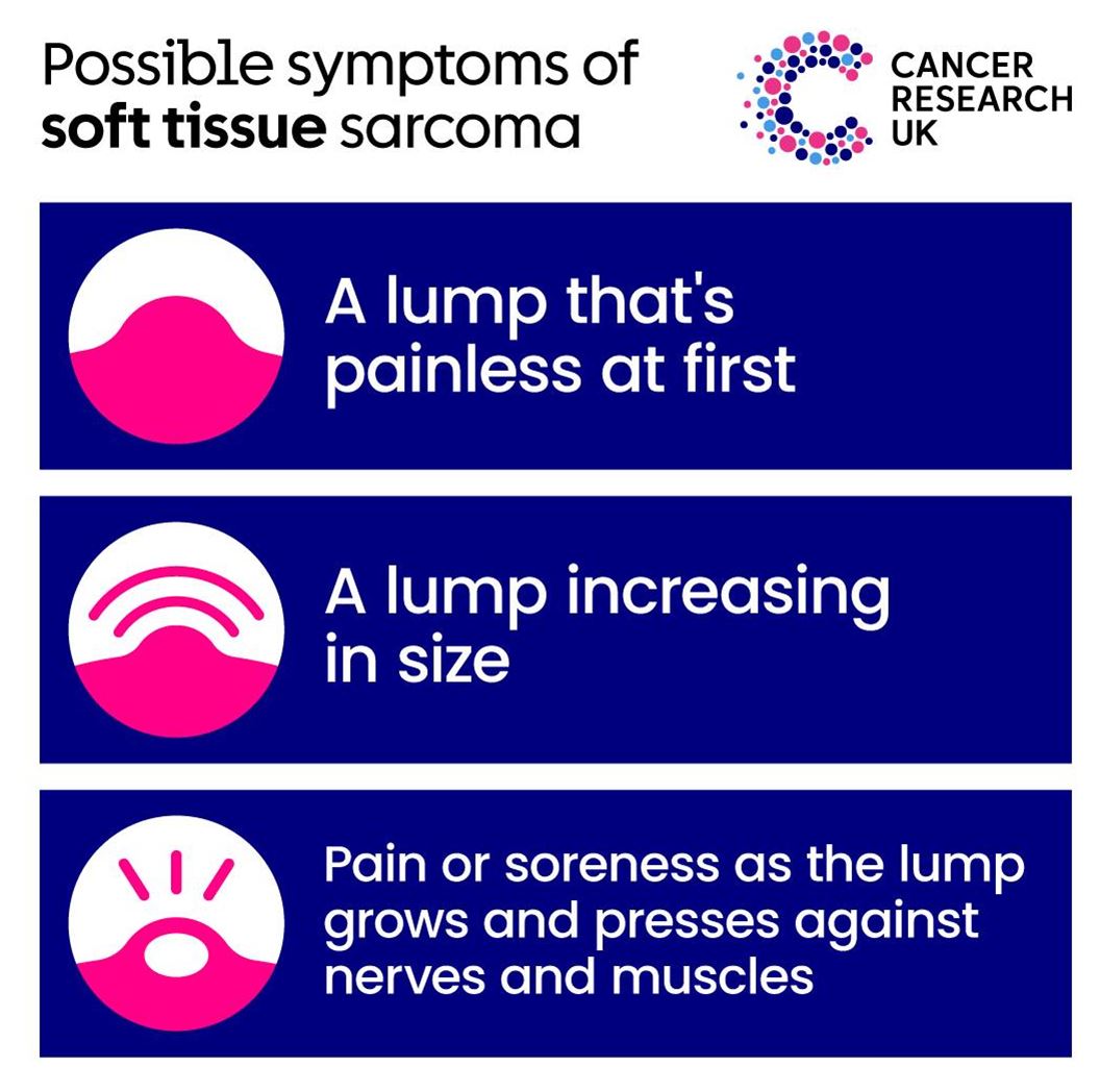 Sarcoma symptoms